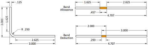 bending allowance for sheet metal|calculating bend allowance sheet metal.